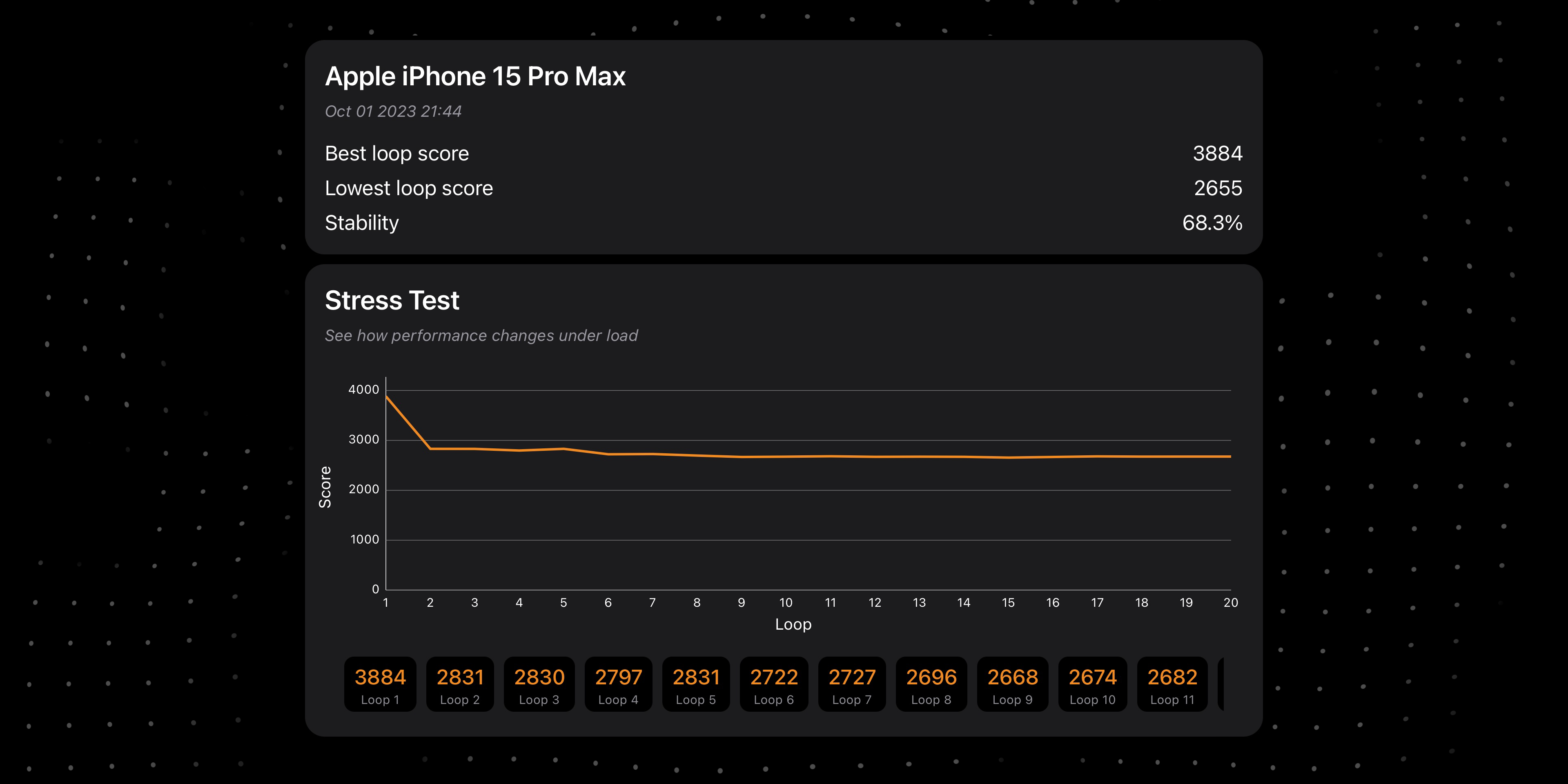 Stress Test iPhone 15 Pro Max