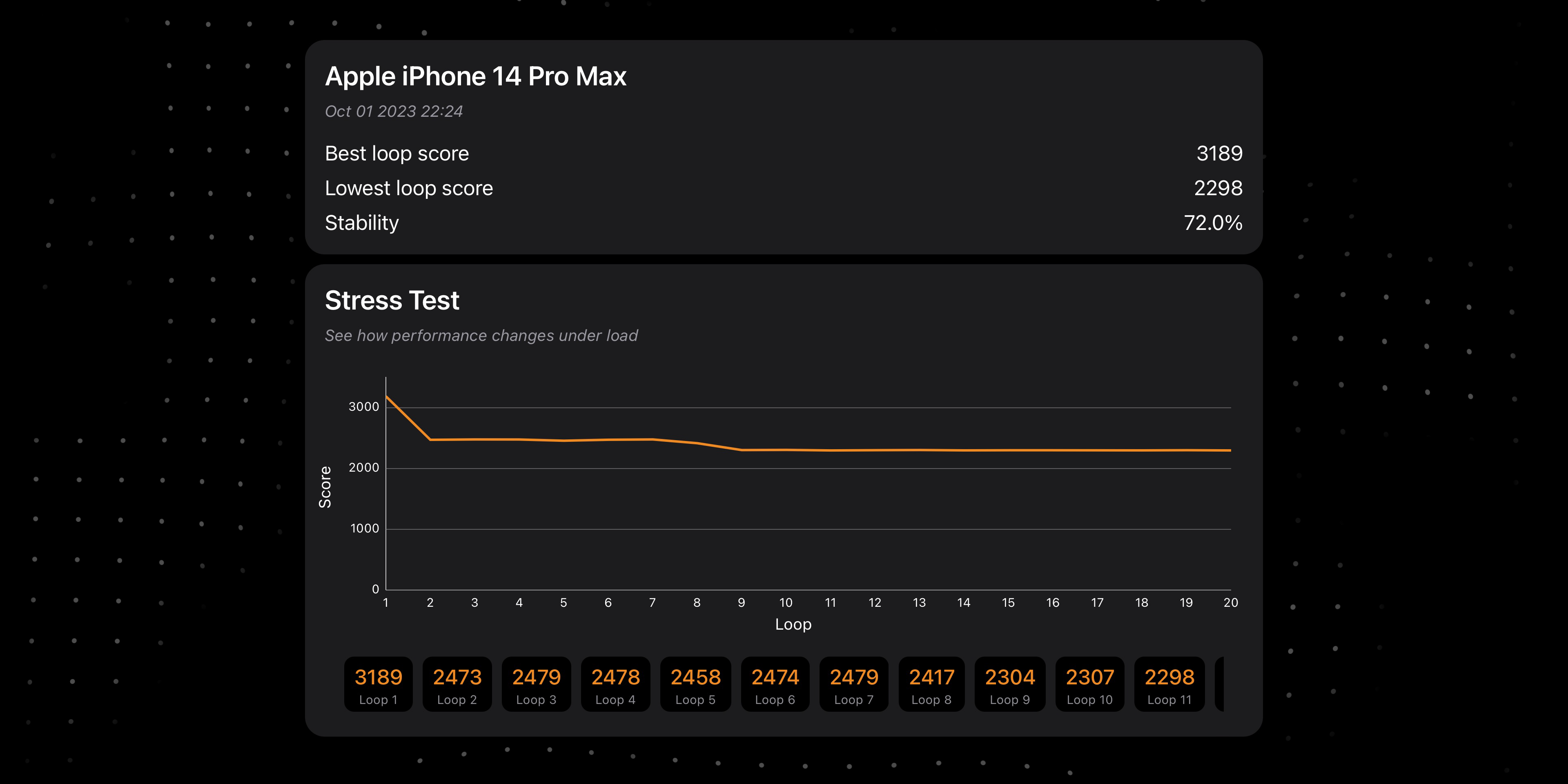 Stress Test iPhone 15 Pro Max
