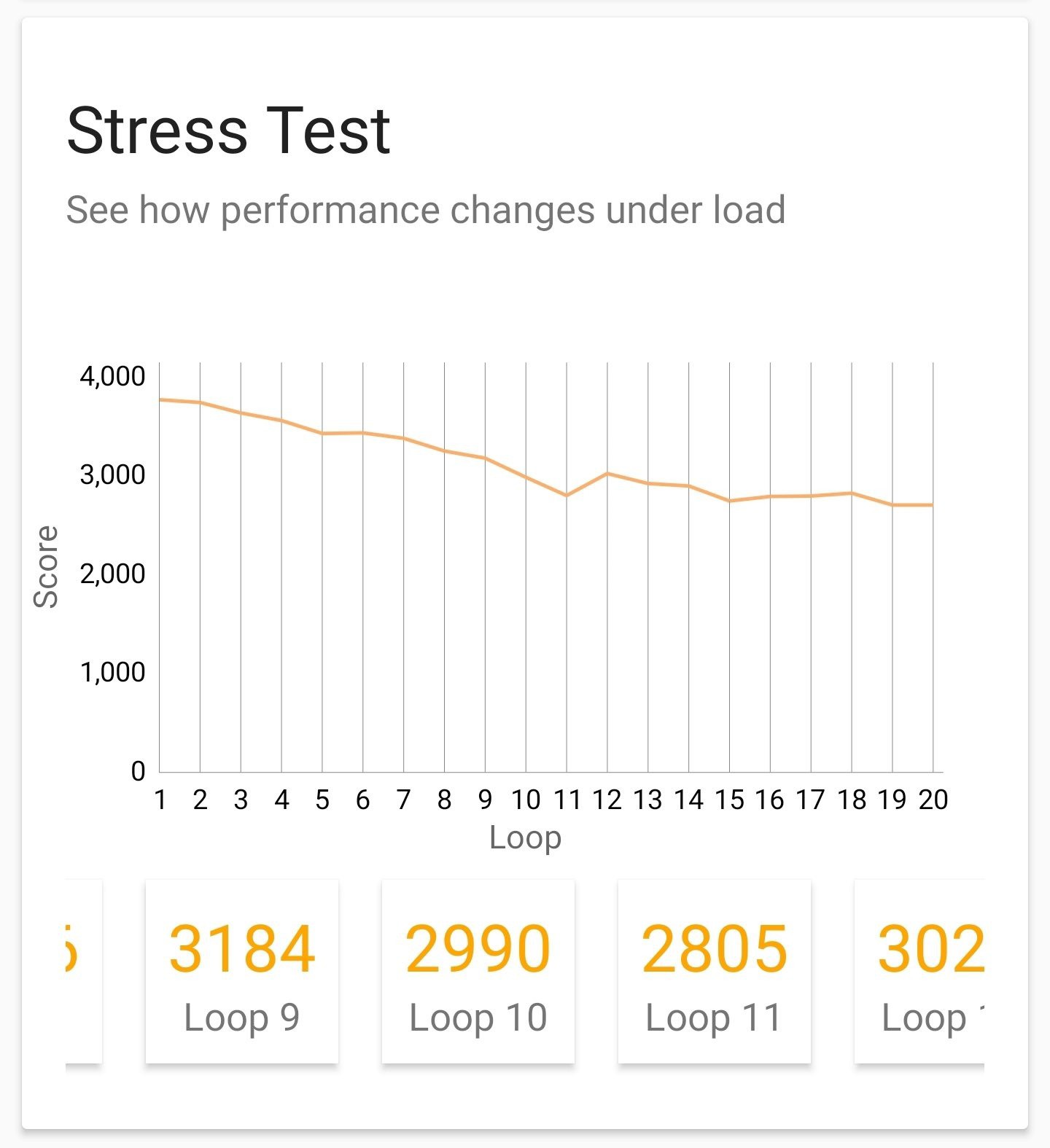 Stress Test