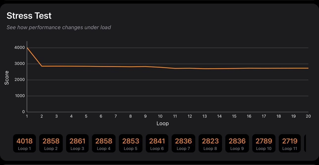 Stress Test