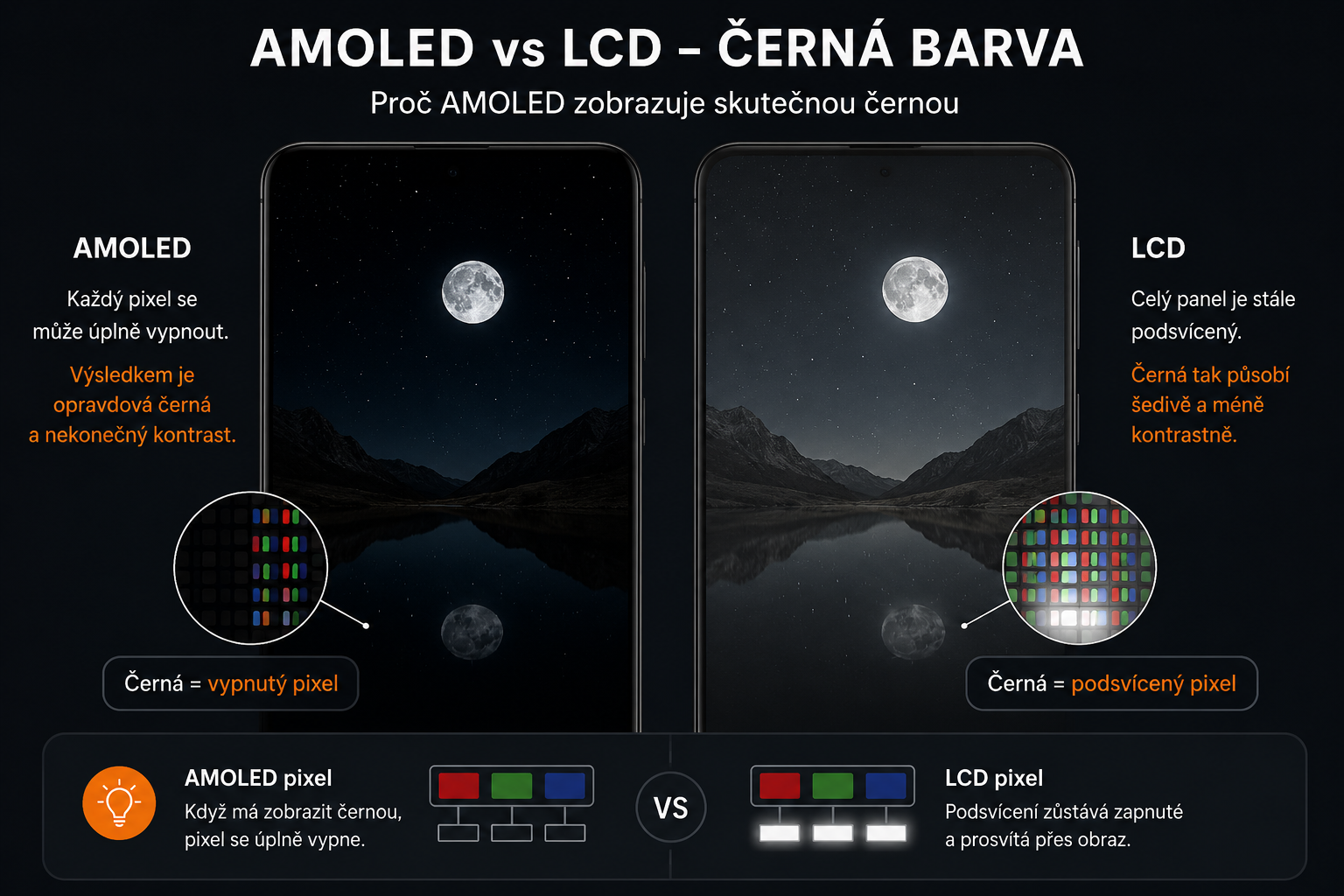 Srovnání AMOLED a LCD displeje