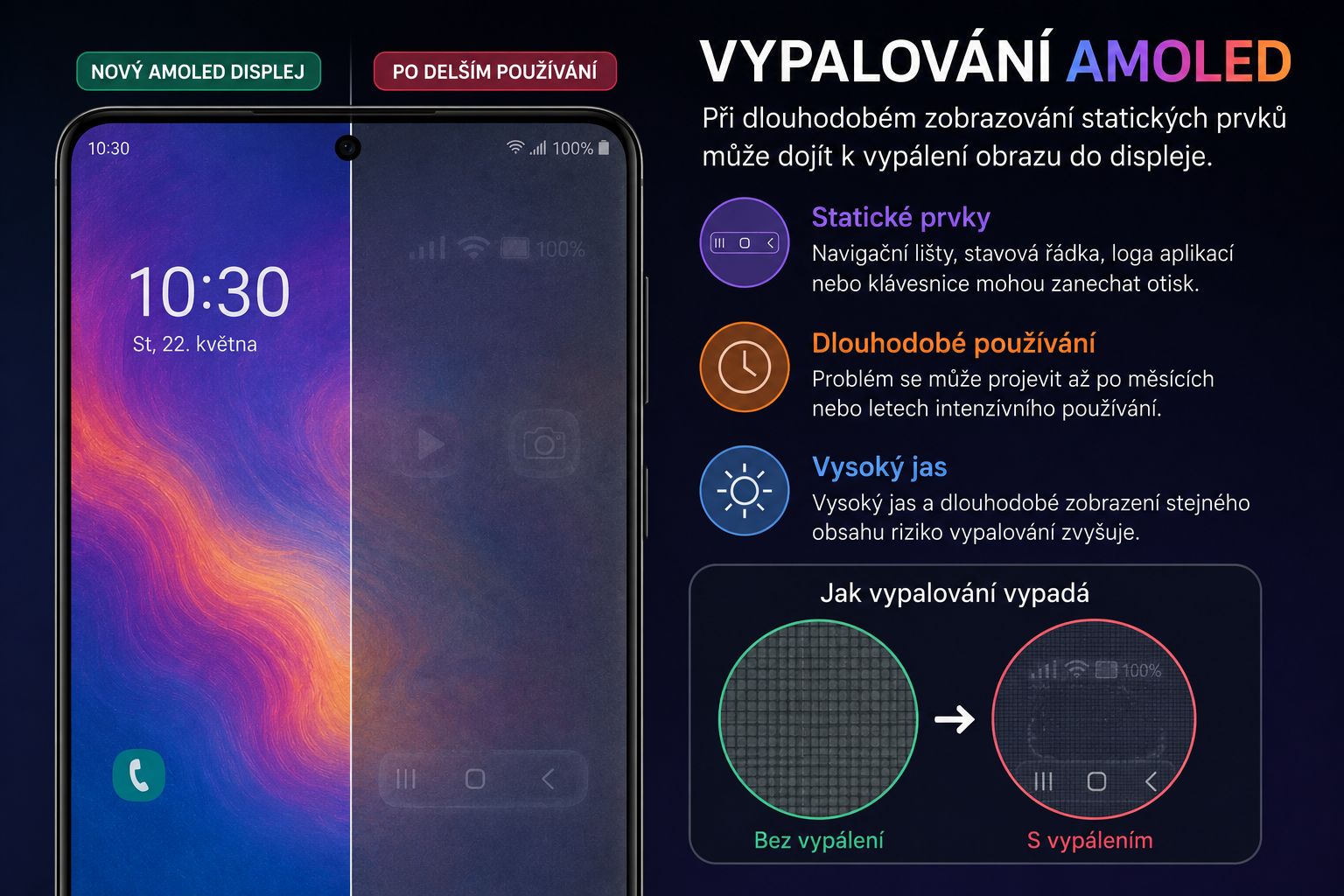 Vypalování AMOLED displeje