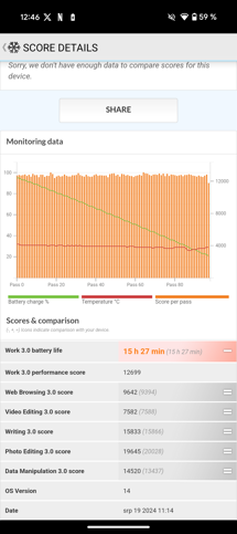 Fotogalerie Xiaomi Redmi Note 13: Fotky z telefonu - fotografie č.14