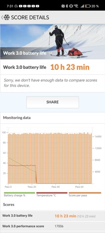 Fotogalerie Motorola Edge 50 Ultra: Fotky z telefonu - fotografie č.47