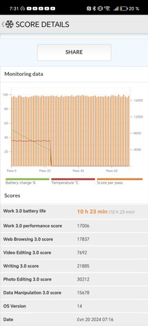 Fotogalerie Motorola Edge 50 Ultra: Fotky z telefonu - fotografie č.47