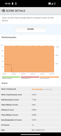Fotogalerie Samsung Galaxy A36 5G: Naše fotografie - fotografie č.34
