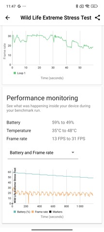 Fotogalerie OnePlus Nord CE 4 Lite 5G: Screenshoty - fotografie č.5