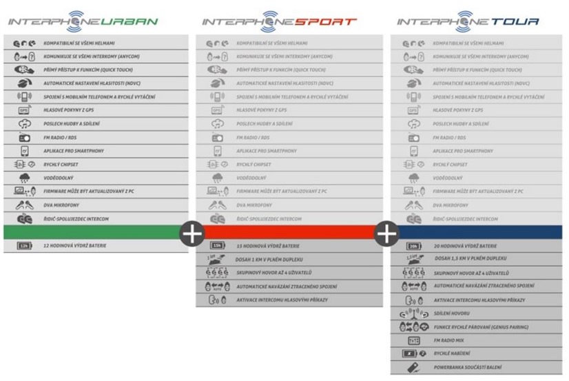 CellularLine Interphone interkom