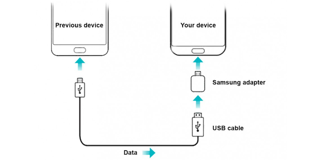 Samsung EE-UN930 USB-C / OTG adaptér bílý, bulk