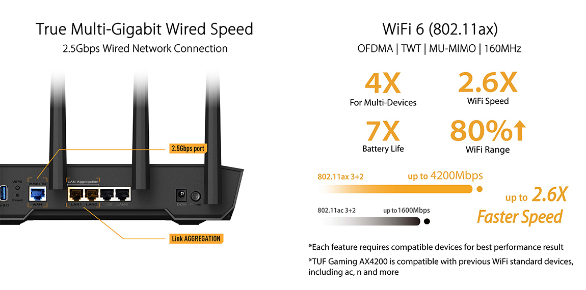 ASUS TUF Gaming AX4200
