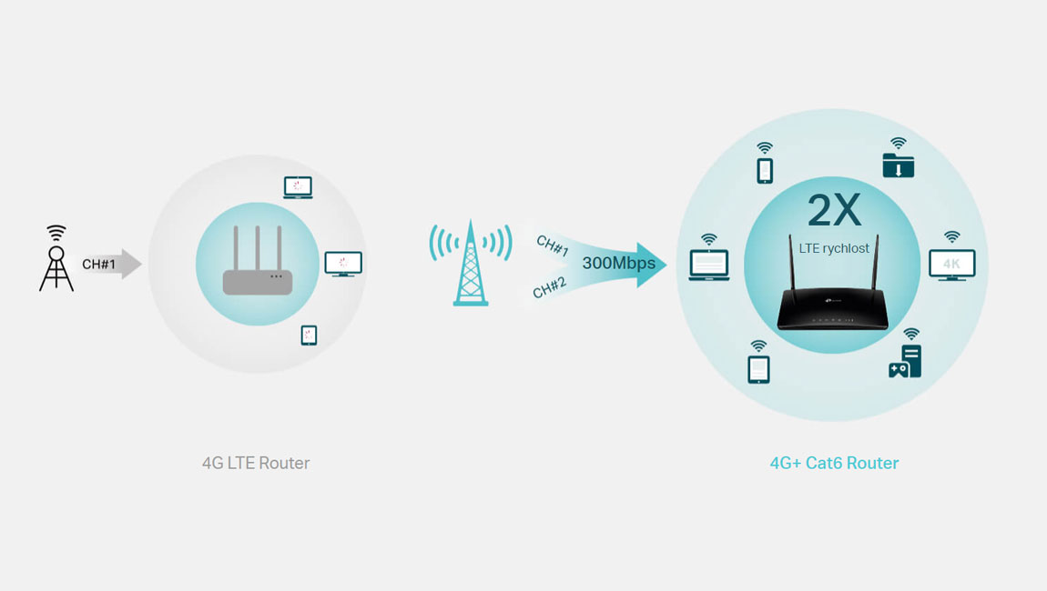 TP-Link Archer MR500