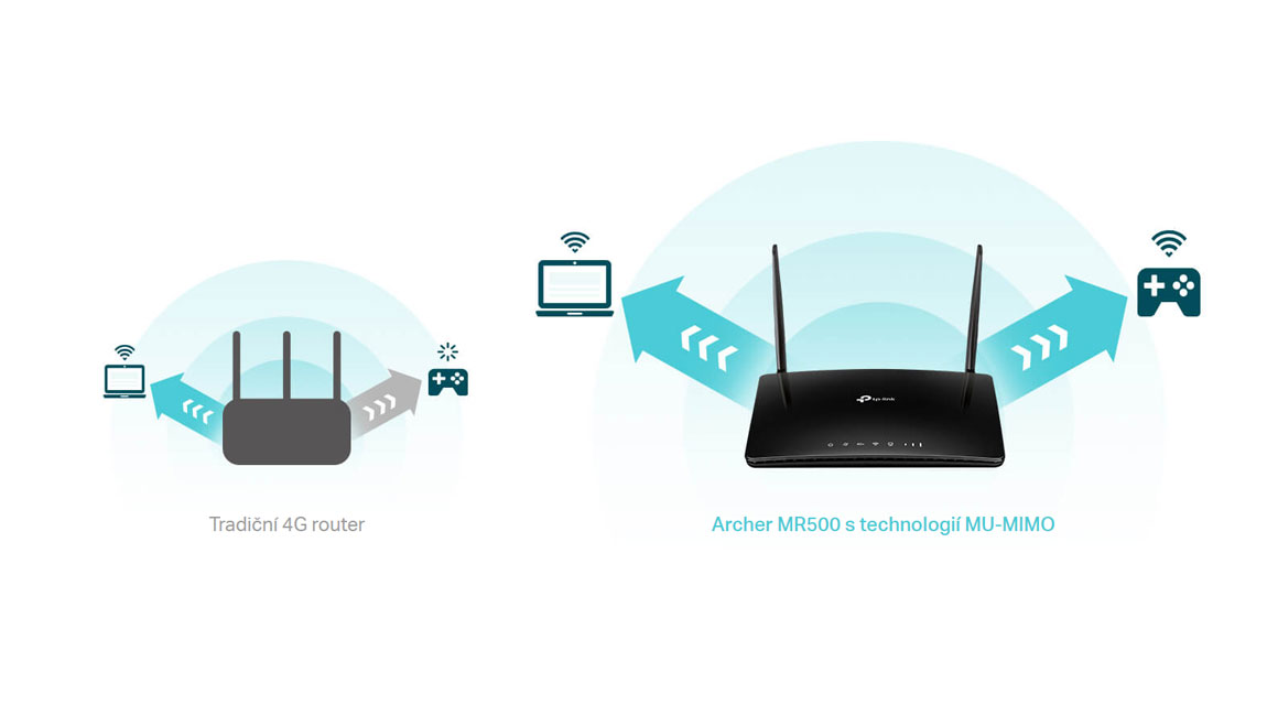 TP-Link Archer MR500