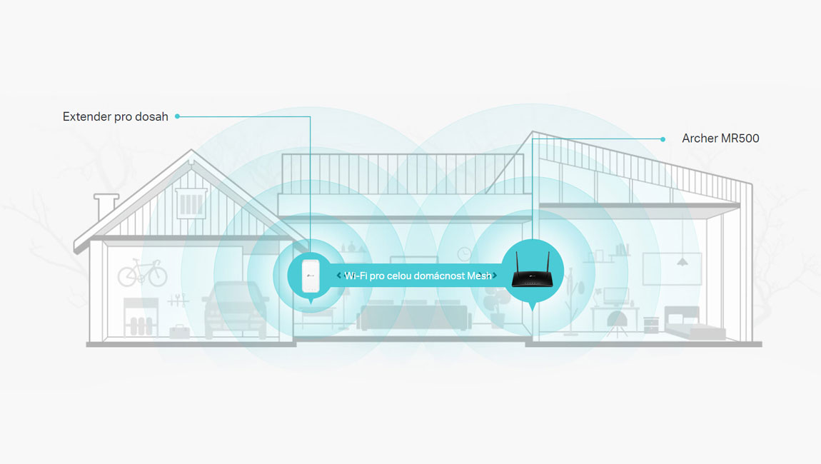 TP-Link Archer MR500