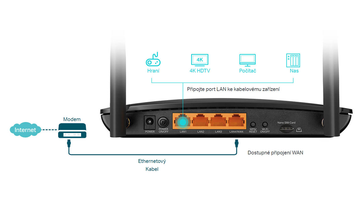 TP-Link Archer MR500