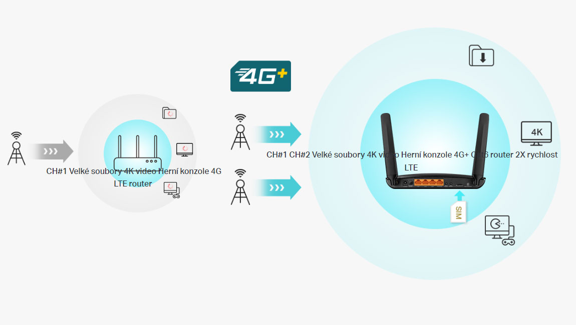 TP-Link Archer MR600