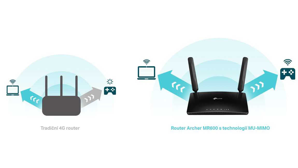 TP-Link Archer MR600
