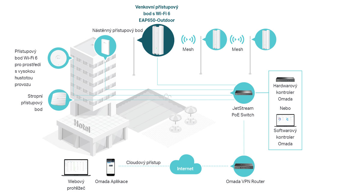 TP-Link EAP650-Outdoor
