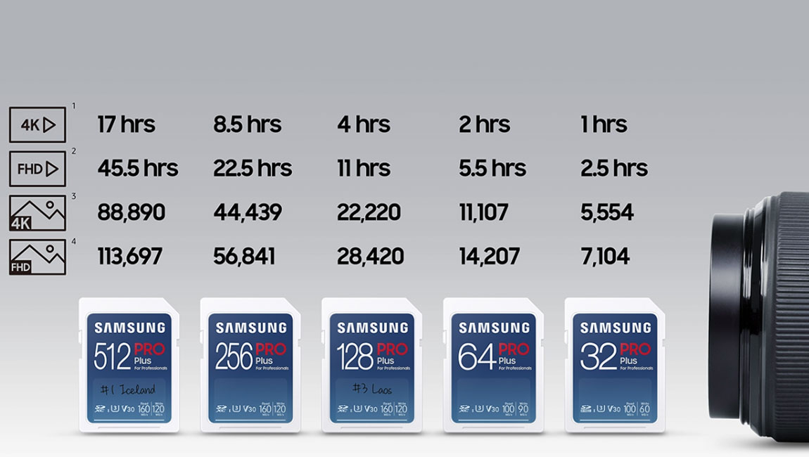 Samsung SDXC PRO Plus 