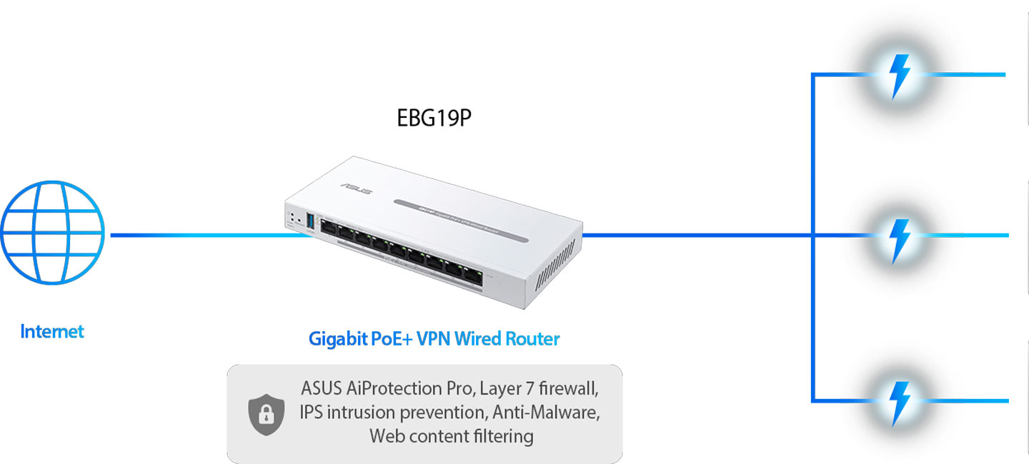 ASUS ExpertWifi EBG19P