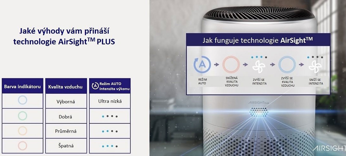 Levoit Core 300S Smart