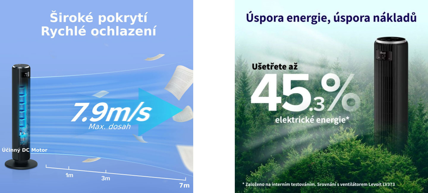 Levoit Tempsense F361 Vortex