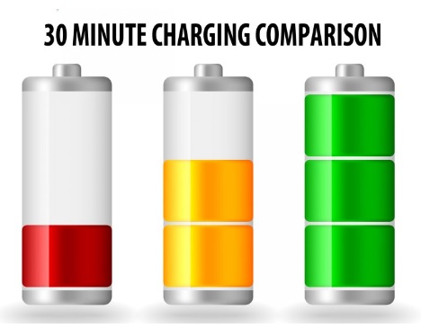 BlackBerry Passport Black